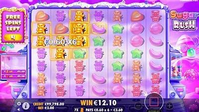 Essential Tips and Strategies for Maximizing Your Wins in Sugar Rush Slot Game