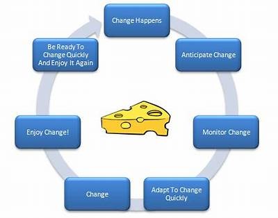 Who Gets the Cheese Understanding the Secrets Behind Success and Reward Distribution