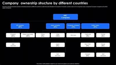 Interwetten Owner: Insight into the Company’s Background and Ownership Structure