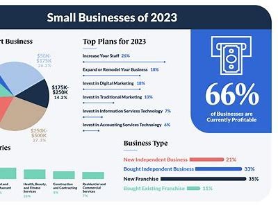 Interwetten Revenue Insights and Trends for 2023: A Detailed Analysis