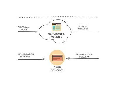 Understanding Cashlib Lastschrift: A Comprehensive Guide to Digital Payment Solutions
