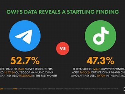 Interwetten Revenue Insights and Trends for 2023: A Detailed Analysis