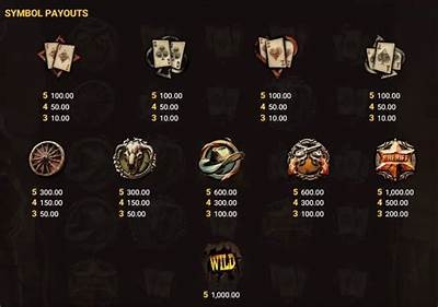 Comprehensive Review of Duel at Dawn Slot: Features, Bonus Rounds, and Gameplay Insights